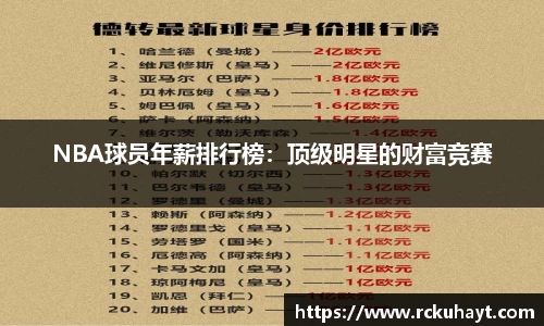 NBA球员年薪排行榜：顶级明星的财富竞赛